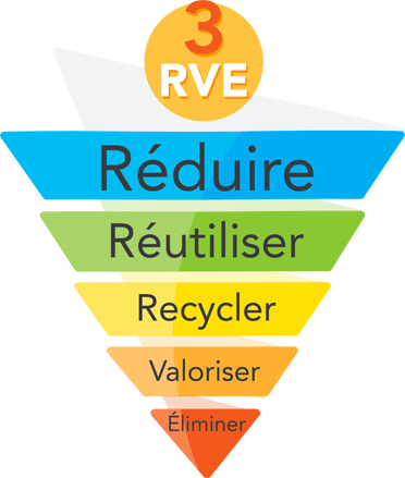 3RV-E - Mouvement j’y participe! - MRC du Haut-Saint-François