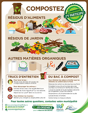 Affiche aide mémoire pour le compost - Mouvement j’y participe! - MRC du Haut-Saint-François